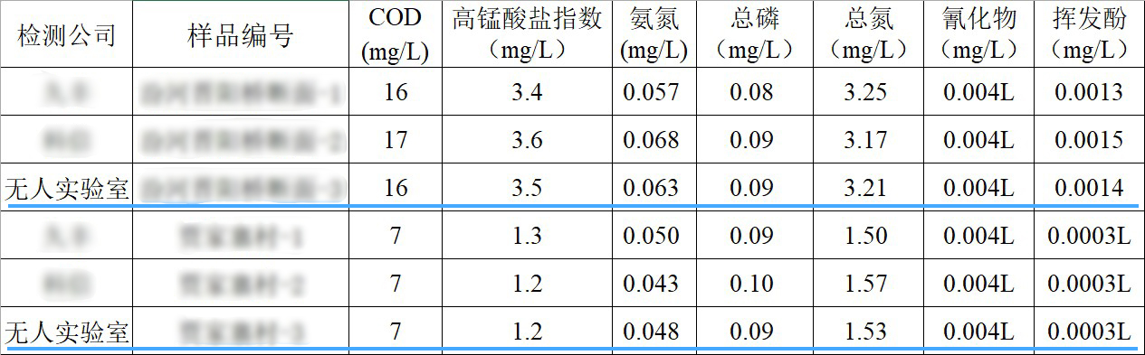 數(shù)據(jù)比對1.jpg